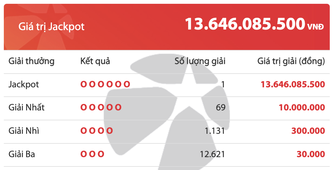 Kết quả xổ số Vietlott 1/10: Một người trúng 13 tỷ đồng - Ảnh 2. Kết quả xổ số Vietlott 1/10: Một người trúng 13 tỷ đồng - Ảnh 2.