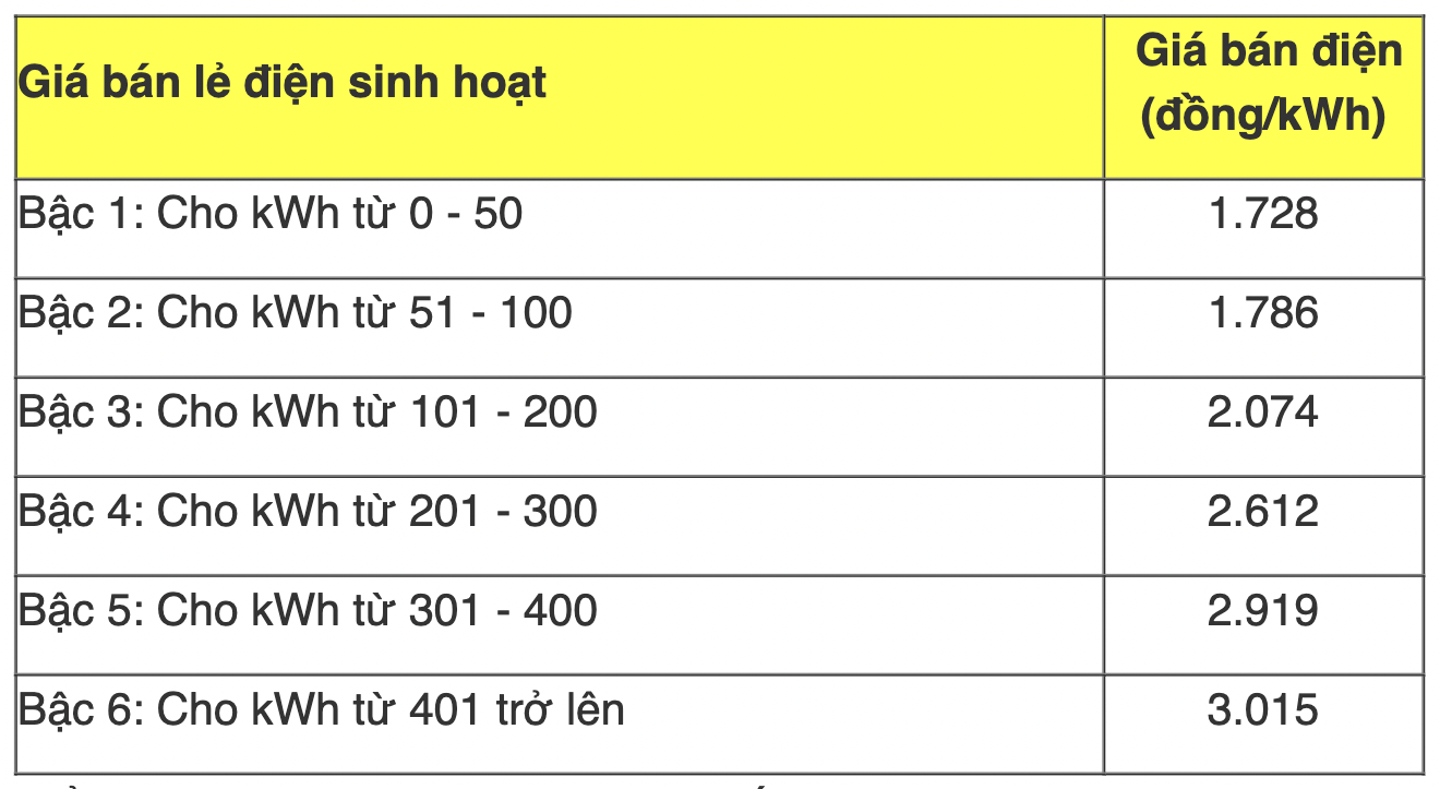 Loạt bất cập về gi&aacute; điện - Ảnh 2.