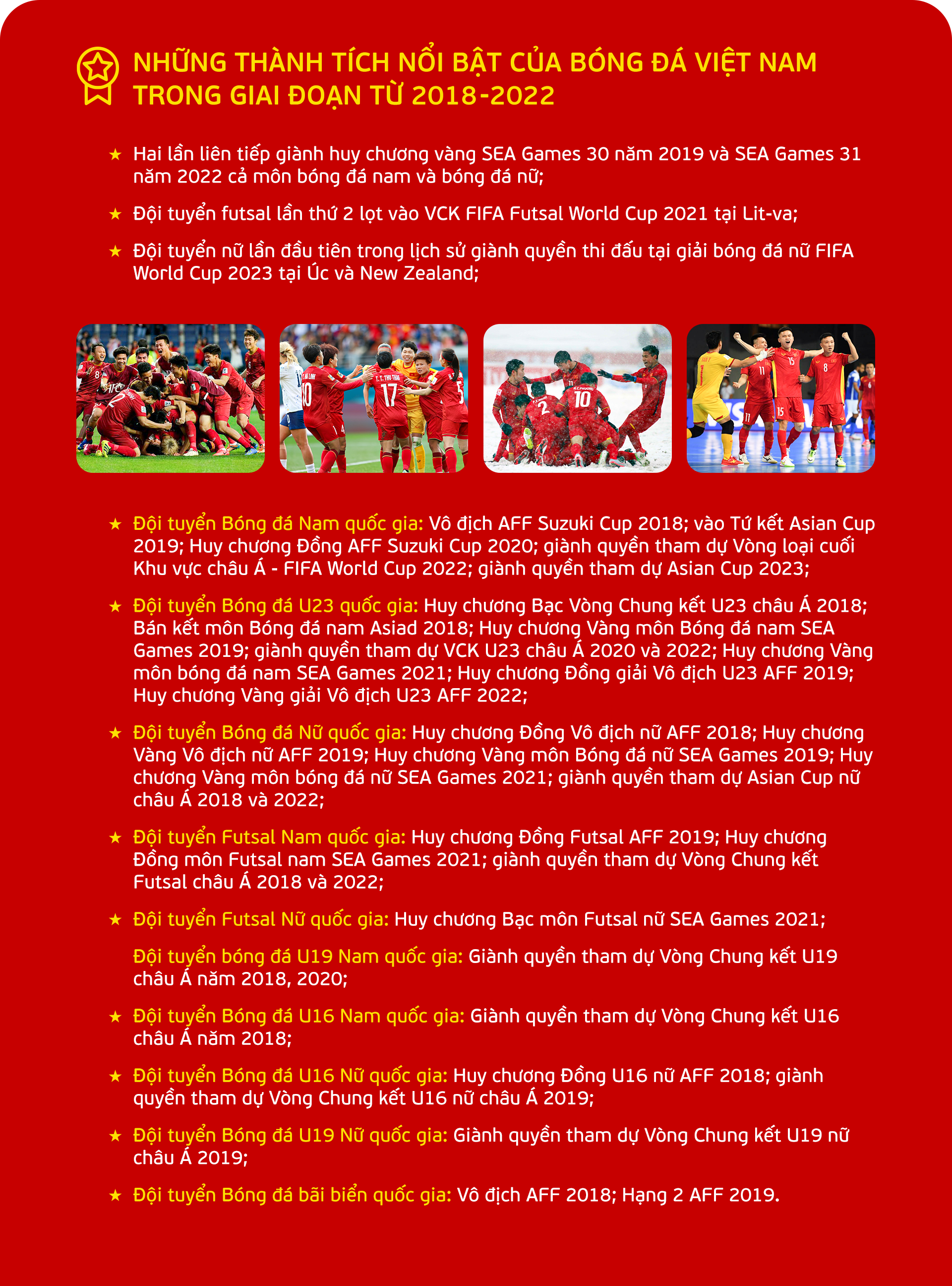 Bóng đá Việt Nam nhận liền hai tin vui từ nhà nước - Ảnh 2. Bóng đá Việt Nam nhận liền hai tin vui từ nhà nước - Ảnh 2.