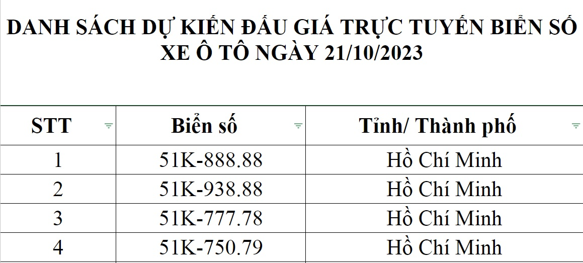 Đấu giá biển số sáng 17/10: Loạt biển tứ quý chốt giá trên 500 triệu - Ảnh 1. Đấu giá biển số sáng 17/10: Loạt biển tứ quý chốt giá trên 500 triệu - Ảnh 1.