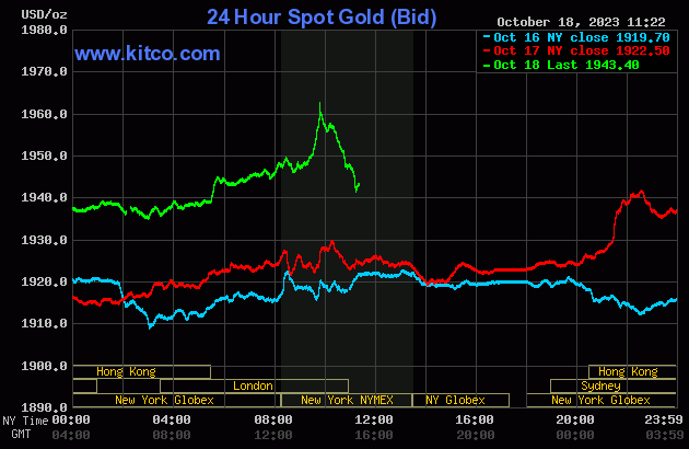 Gi&aacute; v&agrave;ng h&ocirc;m nay 19/10: V&agrave;ng PNJ tăng hơn 500 ngh&igrave;n đồng/lượng - Ảnh 2.