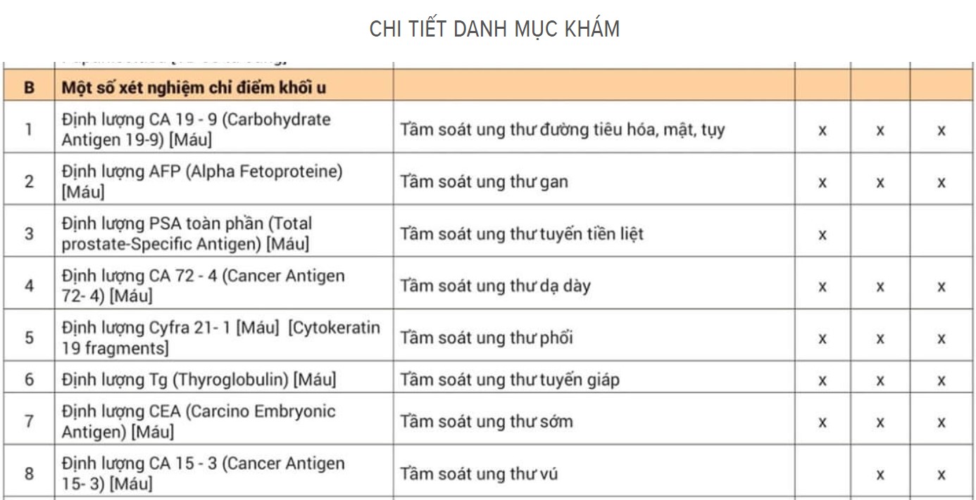 Mập mờ x&eacute;t nghiệm dấu ấn ung thư khiến nhiều người "mất ăn, mất ngủ" - Ảnh 2.