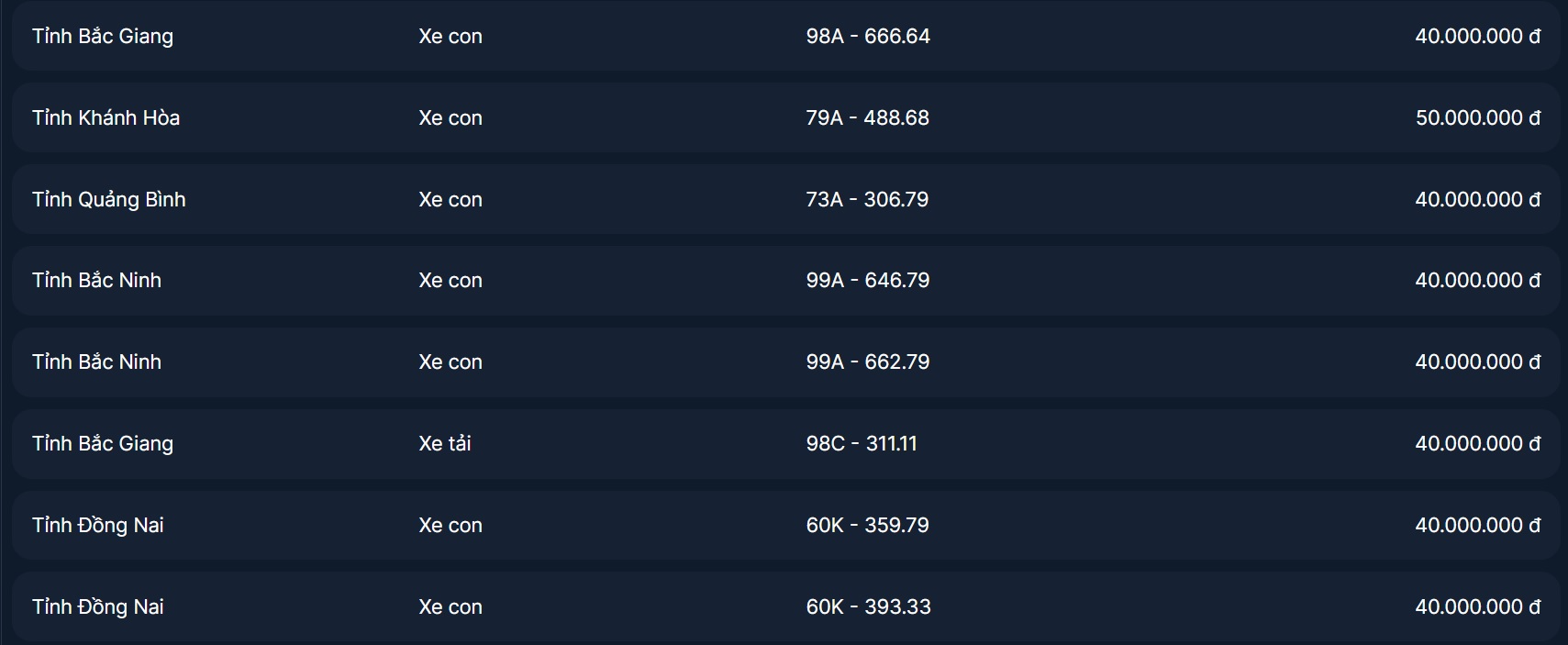 Thêm diễn biến bất ngờ tại phiên đấu giá biển số sáng 20/10 - Ảnh 1. Thêm diễn biến bất ngờ tại phiên đấu giá biển số sáng 20/10 - Ảnh 1.