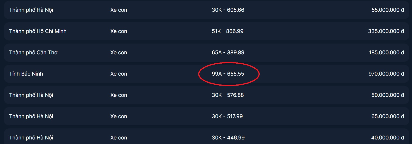 Đấu gi&aacute; biển số s&aacute;ng 26/10: Biển tứ qu&yacute; 5 chốt gi&aacute; 970 triệu - Ảnh 1.