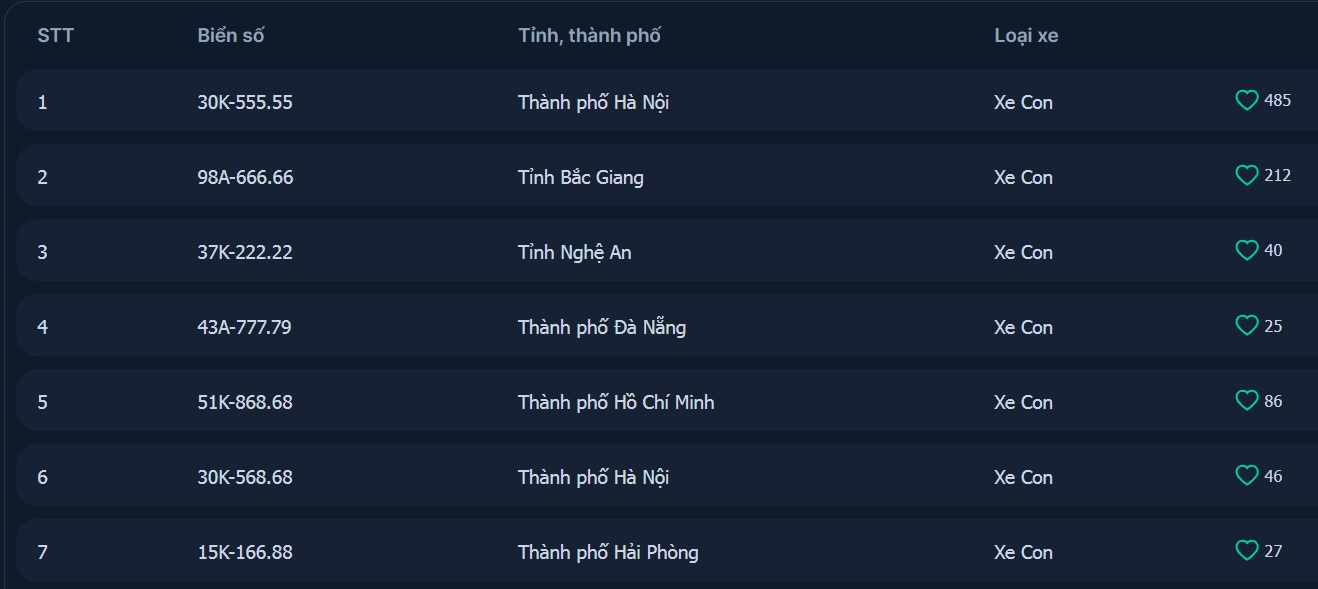 Thêm nhiều biển số xe trúng đấu giá tiền tỷ bị bỏ cọc - Ảnh 1. Thêm nhiều biển số xe trúng đấu giá tiền tỷ bị bỏ cọc - Ảnh 1.