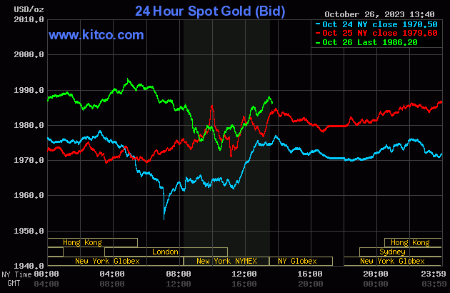 Giá vàng hôm nay quay đầu tăng mạnh - Ảnh 2. Giá vàng hôm nay quay đầu tăng mạnh - Ảnh 2.