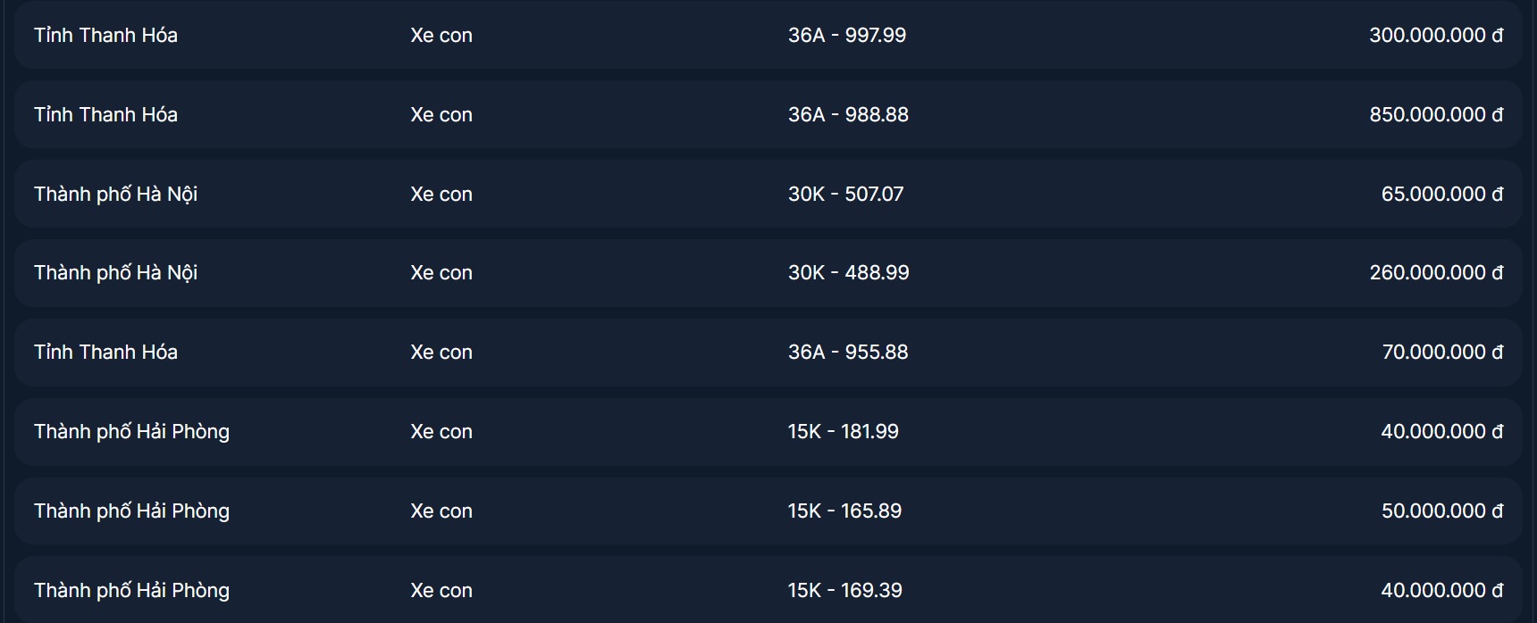 Đấu gi&aacute; biển số s&aacute;ng 27/10: Hai biển tứ qu&yacute; 8888, 9999 chốt gi&aacute; bao nhi&ecirc;u? - Ảnh 1.