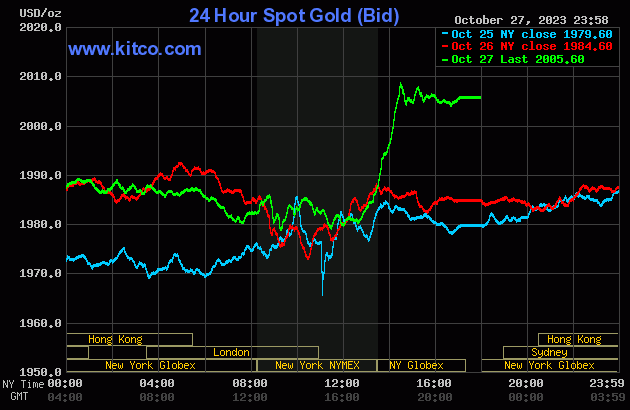 Giá vàng hôm nay 30/10: Chiến sự Trung Đông leo thang, giá vàng tăng mạnh
- Ảnh 2. Giá vàng hôm nay 30/10: Chiến sự Trung Đông leo thang, giá vàng tăng mạnh
- Ảnh 2.