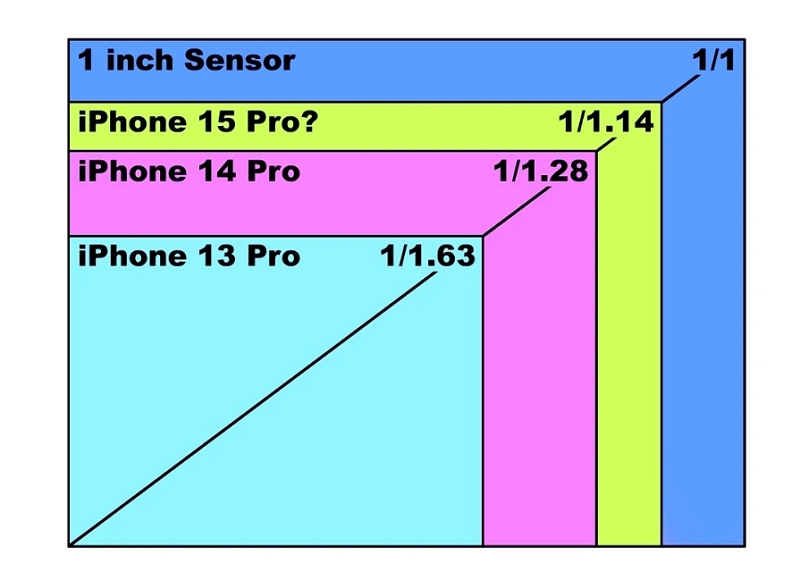 Chuy&ecirc;n gia Trung Quốc n&oacute;i mua smartphone hơn 30 triệu chỉ để soi camera l&agrave; "ngh&egrave;o n&agrave;n"? - Ảnh 1.