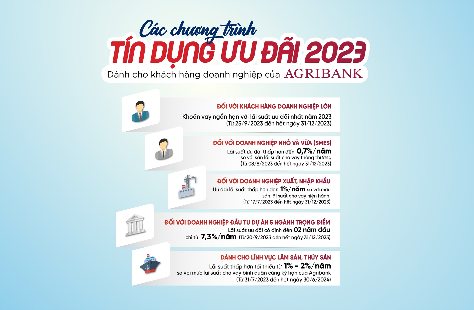 Agribank triển khai 5 chương tr&igrave;nh t&iacute;n dụng ưu đ&atilde;i nổi bật cho kh&aacute;ch h&agrave;ng doanh nghiệp - Ảnh 1.