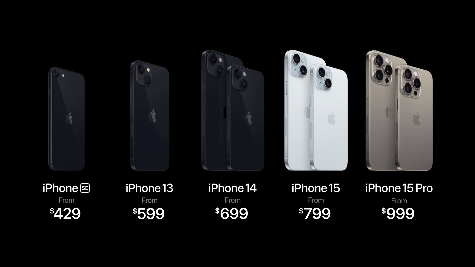 Đọc b&agrave;i viết n&agrave;y, bạn sẽ c&oacute; th&ecirc;m 500 USD để mua iPhone 15 Pro chứ kh&ocirc;ng phải 15 thường? - Ảnh 3.