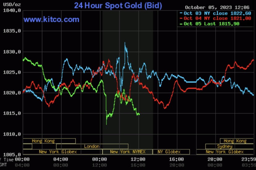 Gi&aacute; v&agrave;ng h&ocirc;m nay 6/10: Chạm mốc 69 triệu đồng/lượng

 - Ảnh 2.