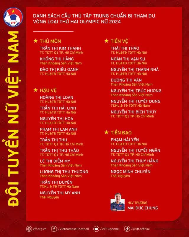 Tuyển nữ Việt Nam mất chủ nh&acirc;n 5 Quả b&oacute;ng V&agrave;ng tại v&ograve;ng loại Olympic 2024  - Ảnh 2.