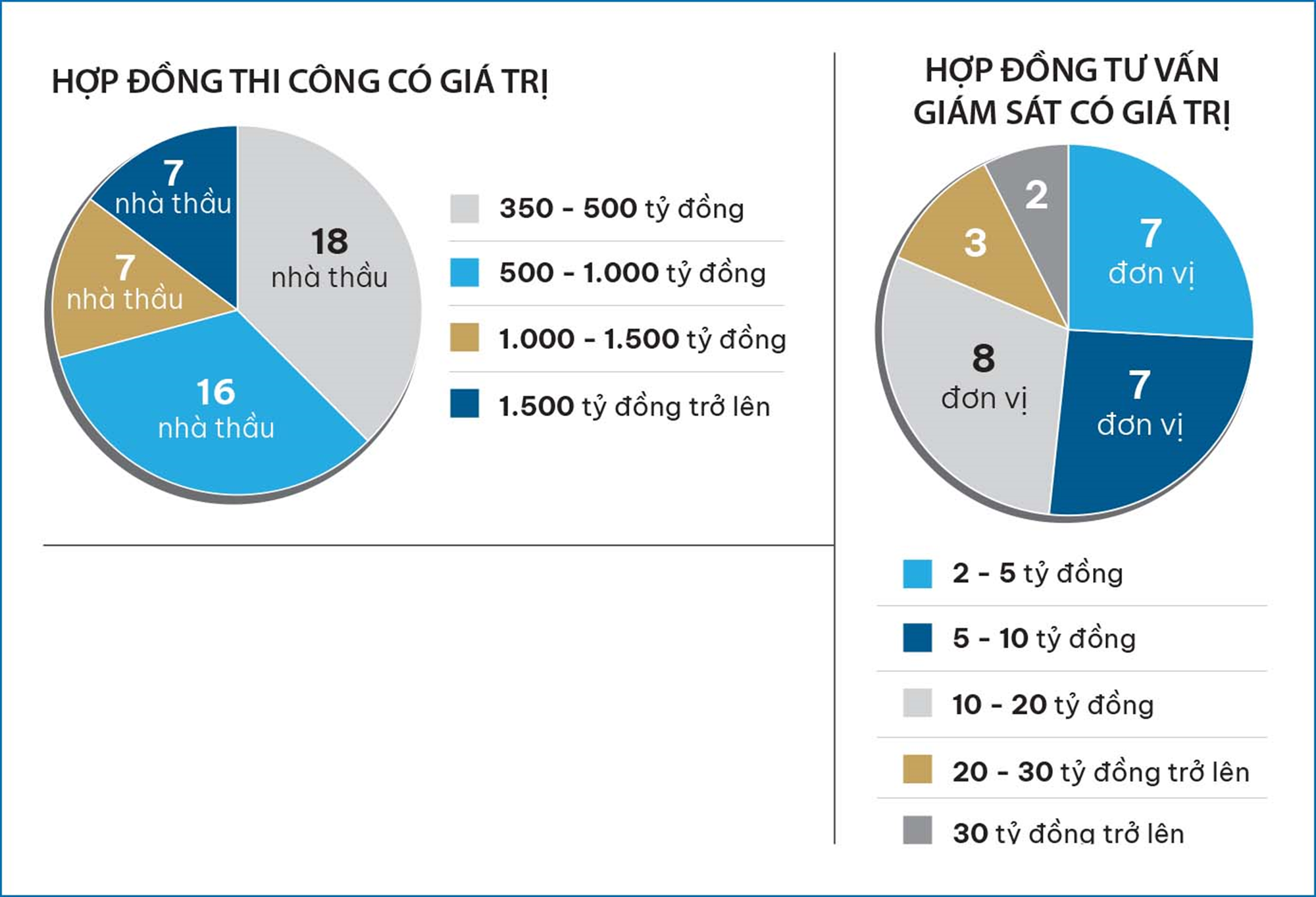 Nh&agrave; thầu Việt v&agrave; ho&agrave;i b&atilde;o vươn tầm thế giới - Ảnh 2.