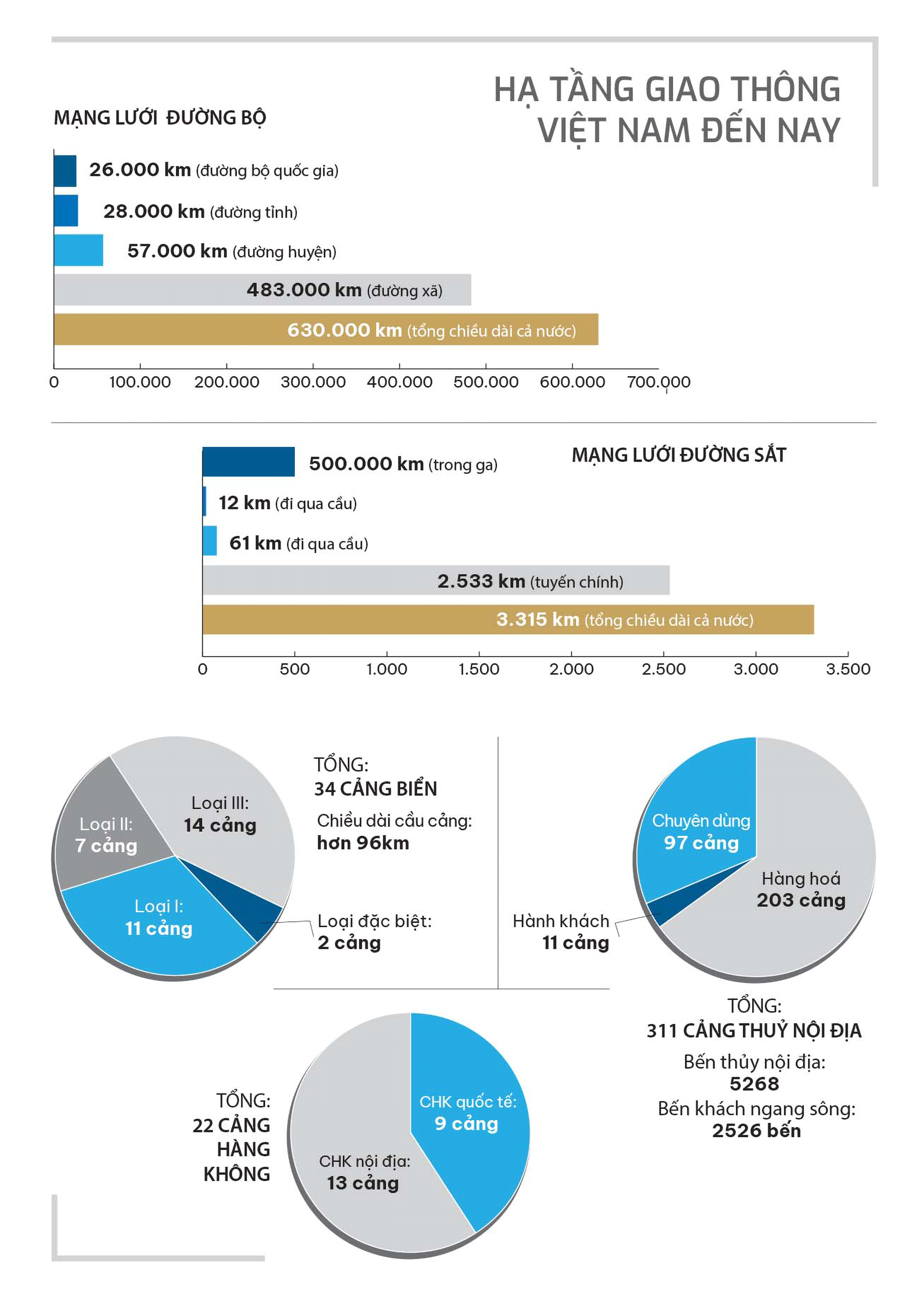 Kỳ vọng đột ph&aacute; hạ tầng giao th&ocirc;ng Việt Nam - Ảnh 3.