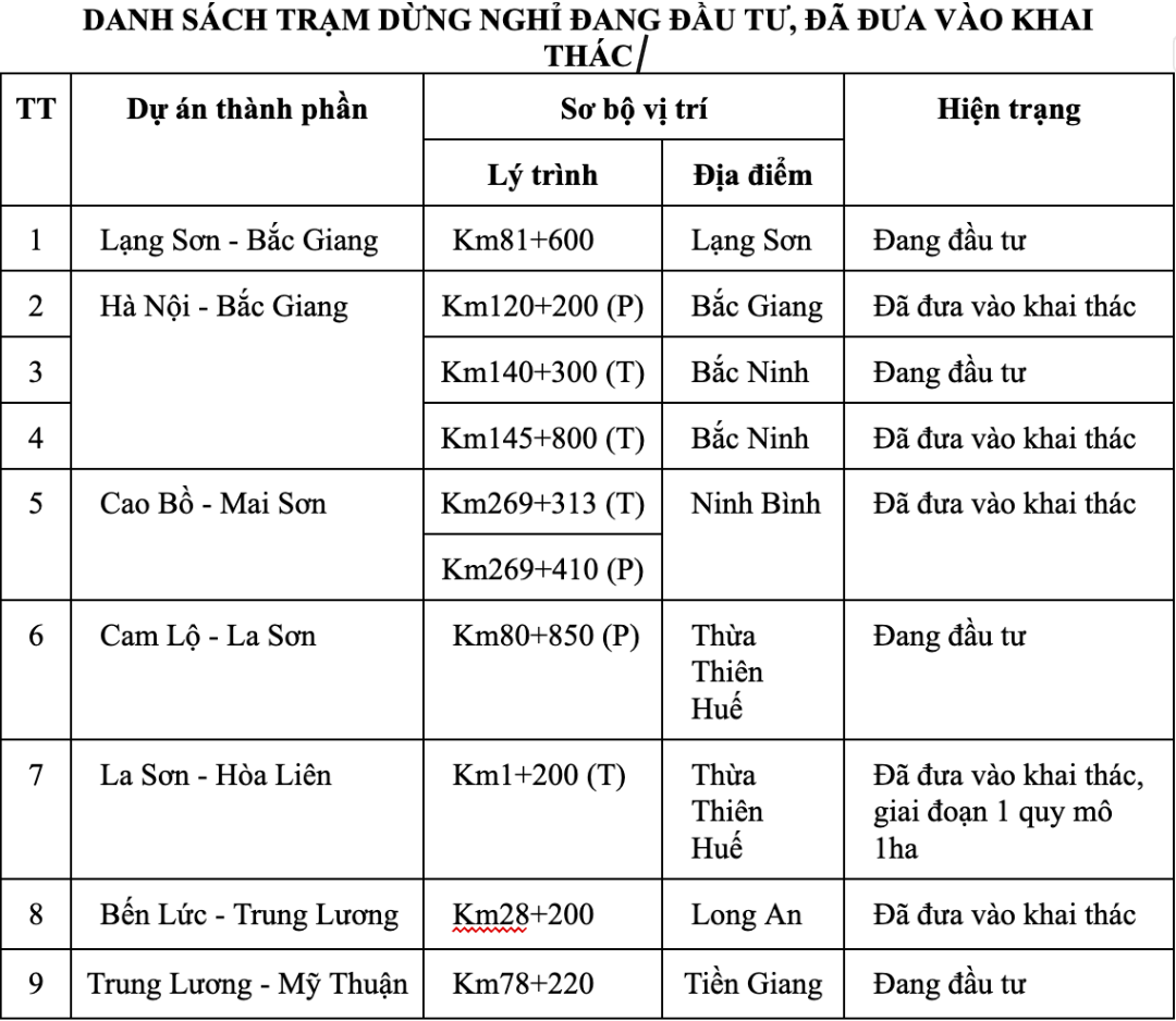 Kiểm tra, r&agrave; so&aacute;t trạm dừng nghỉ tr&ecirc;n cao tốc Bắc &ndash; Nam ph&iacute;a Đ&ocirc;ng - Ảnh 2.
