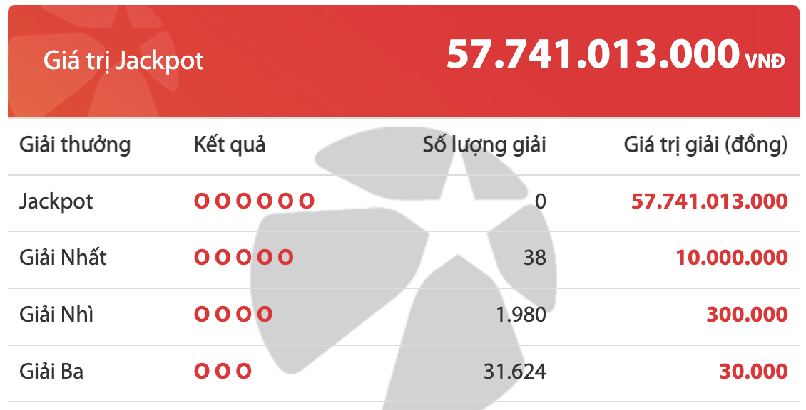 Xổ số Vietlott 12/11: Ai l&agrave; chủ nh&acirc;n giải Jackpt 57 tỷ đồng? - Ảnh 2.