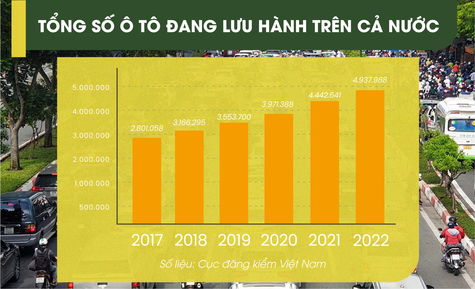 &Ocirc; t&ocirc;, xe m&aacute;y thủ phạm của &ocirc; nhiễm kh&ocirc;ng kh&iacute; - Ảnh 1.
