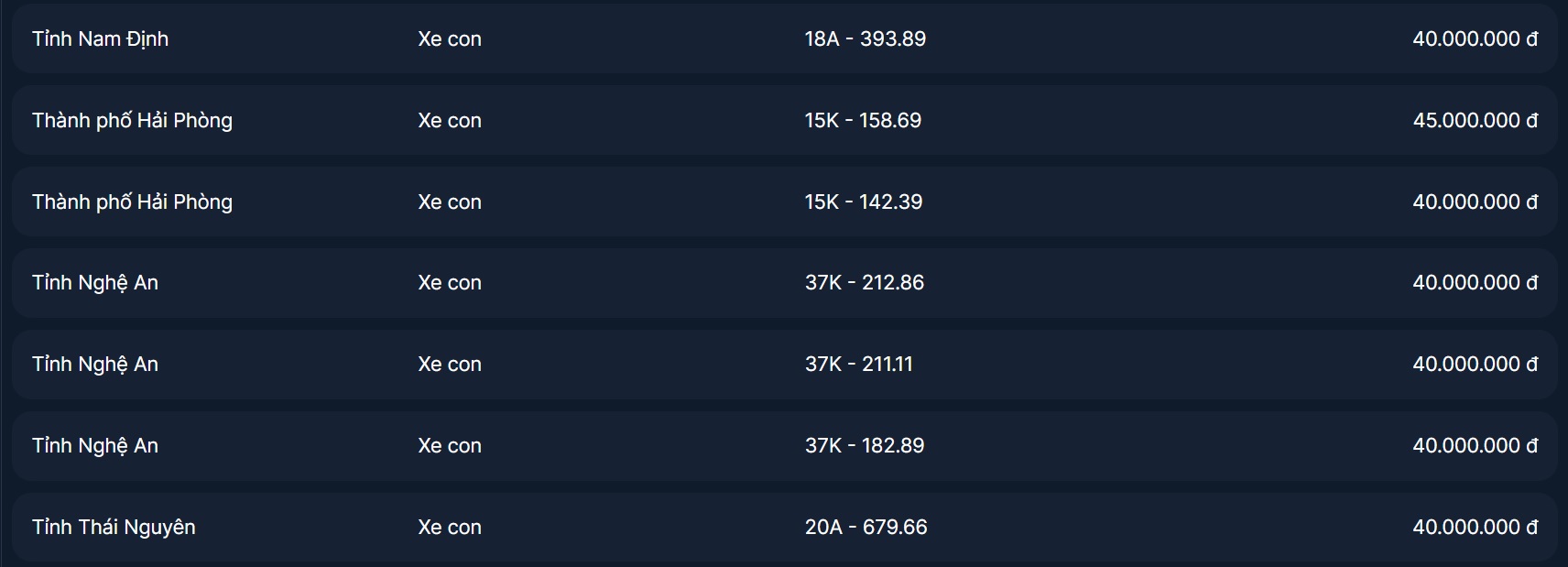 Đấu gi&aacute; biển số ng&agrave;y 15/11: Nhiều biển H&agrave; Nội bất ngờ chốt mức hơn 800 triệu - Ảnh 1.