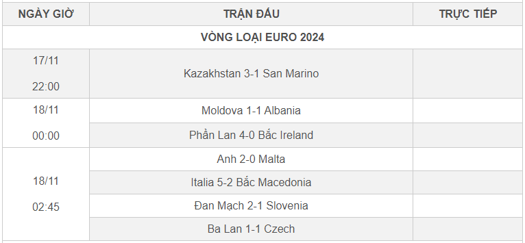 Hủy diệt đội nhược tiểu, &Yacute; vẫn c&oacute; nguy cơ ngồi nh&agrave; xem EURO 2024 - Ảnh 2.