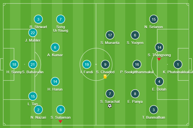Kết quả Singapore vs Th&aacute;i Lan, v&ograve;ng loại World Cup 2026 - Ảnh 1.
