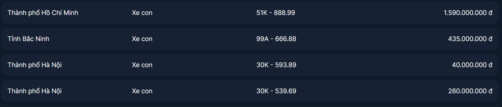 Biển số 51K-888.99 bị bỏ cọc bất ngờ chốt gần 1,6 tỷ khi đấu gi&aacute; lại - Ảnh 1.