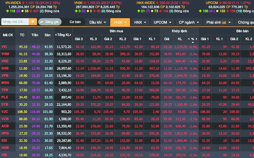 Ngăn chứng khoán rung lắc vì tin đồn thất thiệt