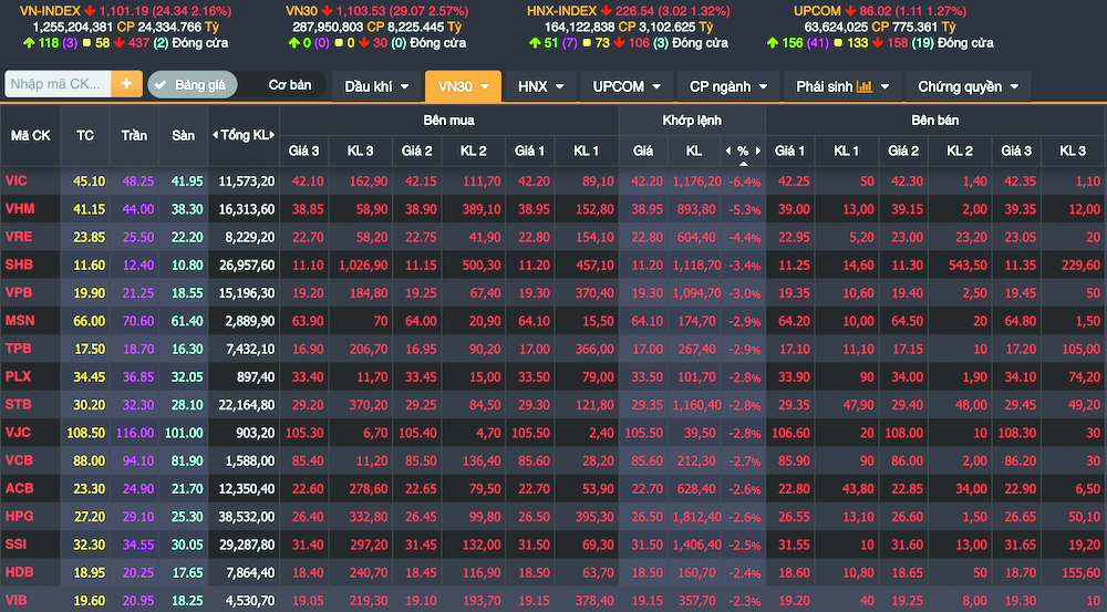 Ngăn chứng khoán rung lắc vì tin đồn thất thiệt - Ảnh 1. Ngăn chứng khoán rung lắc vì tin đồn thất thiệt - Ảnh 1.