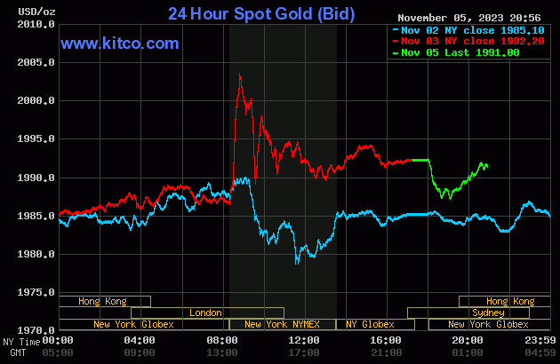 V&agrave;ng giảm 2 triệu đồng/lượng - Ảnh 2.