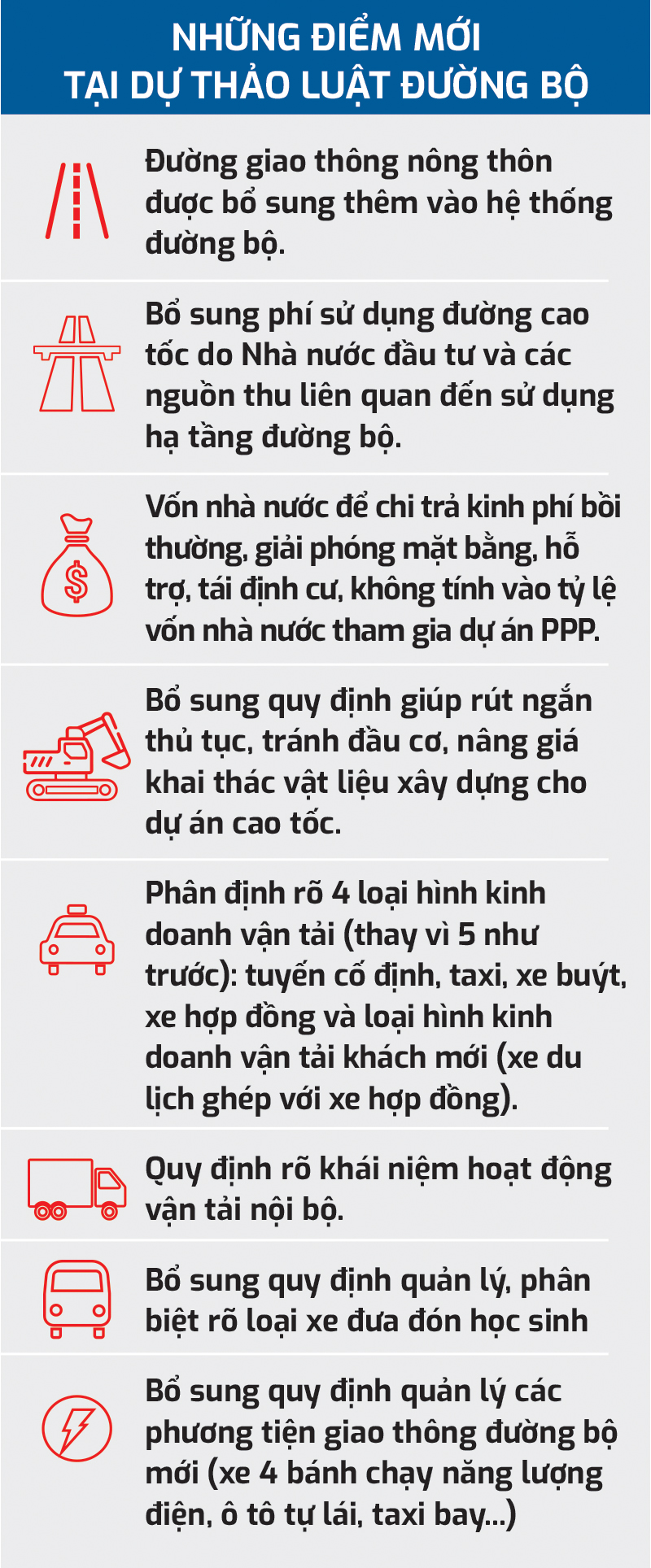 Đột ph&aacute; ph&aacute;t triển cao tốc v&agrave; quản l&yacute; vận tải - Ảnh 3.
