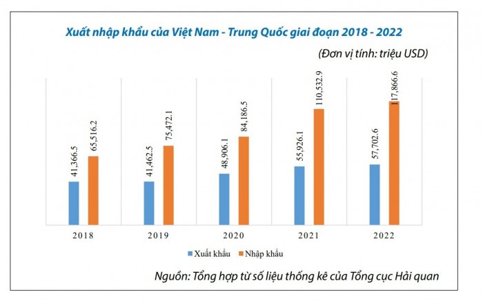Ấn tượng xuất nhập khẩu Việt Nam - Trung Quốc - Ảnh 1.