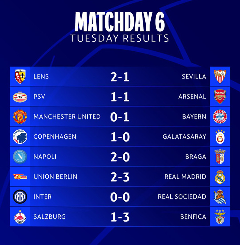 Cúp C1 châu Âu: Thua trên sân nhà, MU rời giải trong sự tuổi nhục - Ảnh 2. Cúp C1 châu Âu: Thua trên sân nhà, MU rời giải trong sự tuổi nhục - Ảnh 2.