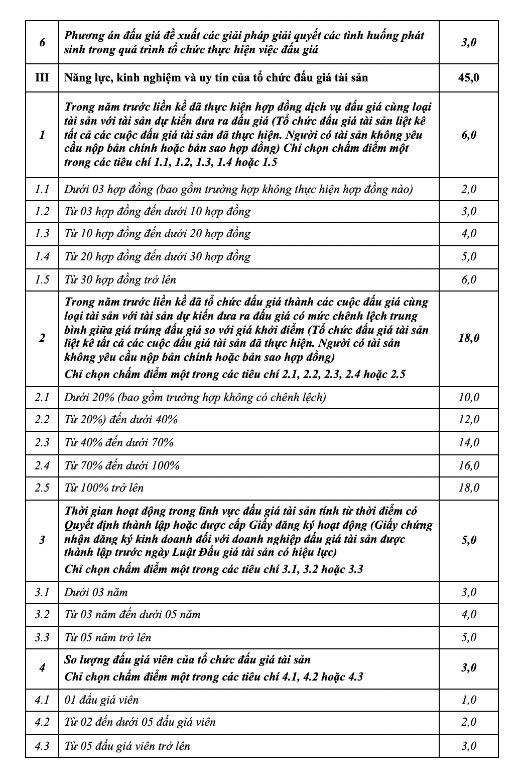 B&aacute;o Giao th&ocirc;ng th&ocirc;ng b&aacute;o lựa chọn tổ chức đấu gi&aacute; t&agrave;i sản (lần 2) - Ảnh 2.