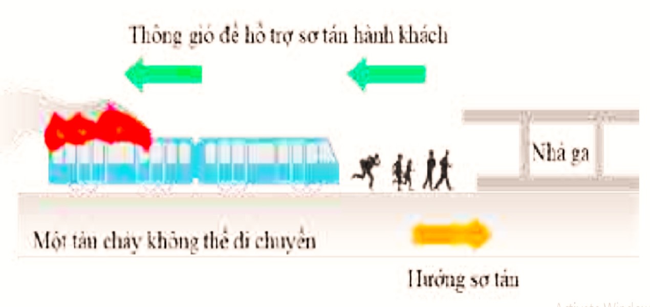 Ngăn ngừa tai nạn, ứng ph&oacute; ch&aacute;y khi t&agrave;u metro chạy ngầm - Ảnh 1.