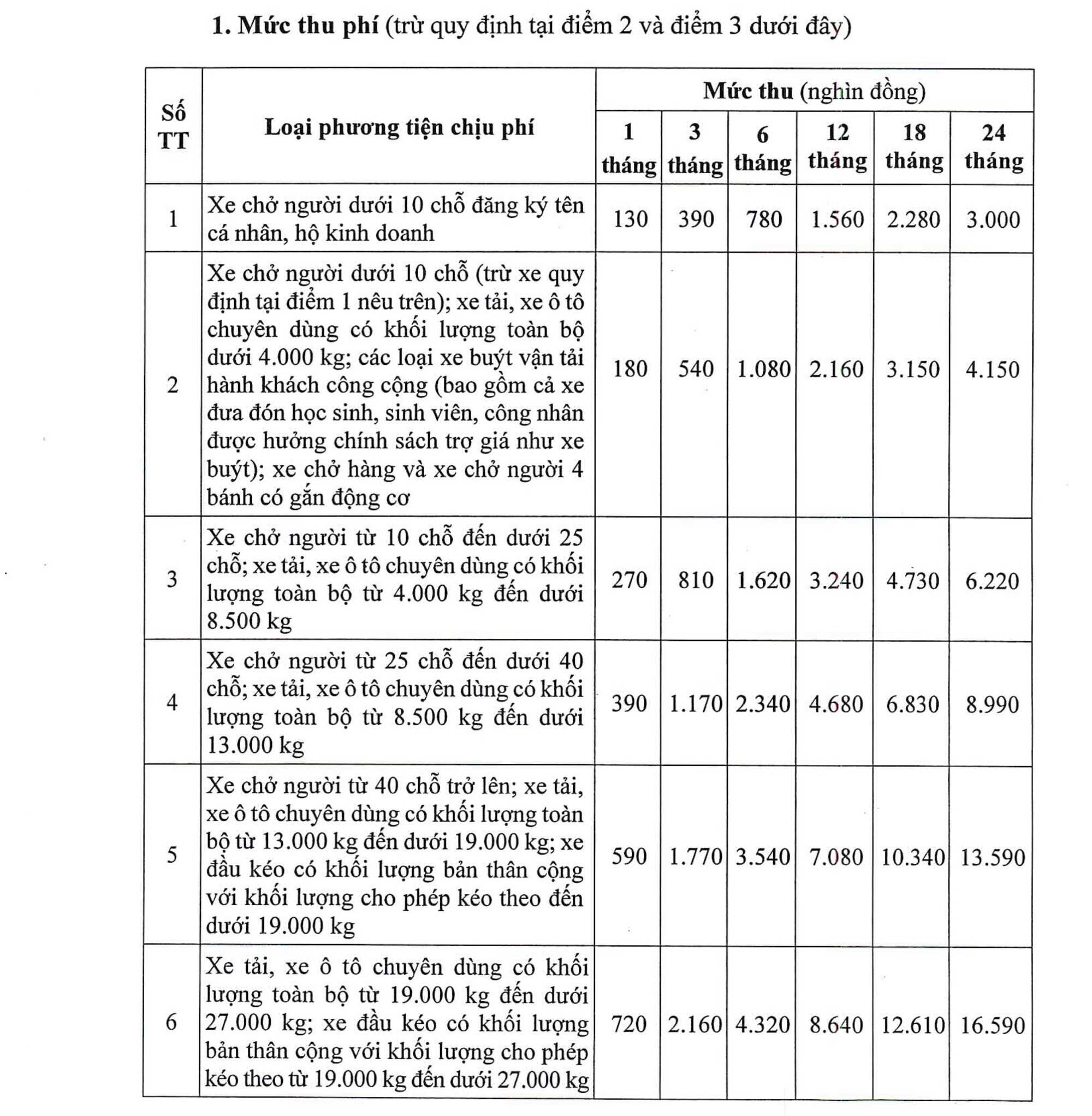 Mức thu ph&iacute; đường bộ mới &aacute;p dụng từ ng&agrave;y 1/2/2024 như thế n&agrave;o? - Ảnh 1.