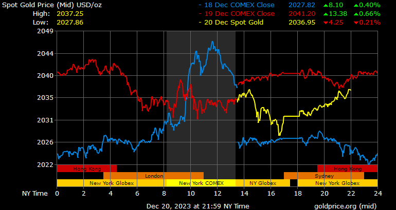 Giá vàng có thể tăng lên mức 80 triệu đồng/lượng? - Ảnh 2. Giá vàng có thể tăng lên mức 80 triệu đồng/lượng? - Ảnh 2.