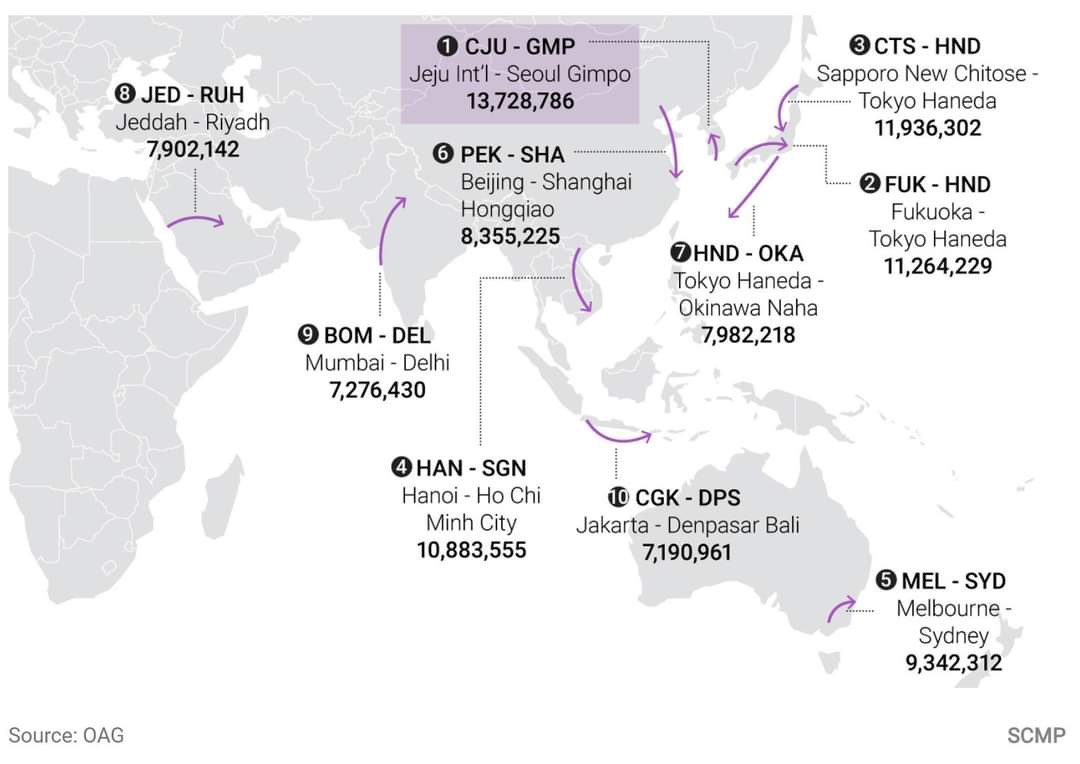 "Đường bay vàng" Hà Nội - TP.HCM tiếp tục lọt top 4 bận rộn nhất thế giới - Ảnh 1. "Đường bay vàng" Hà Nội - TP.HCM tiếp tục lọt top 4 bận rộn nhất thế giới - Ảnh 1.