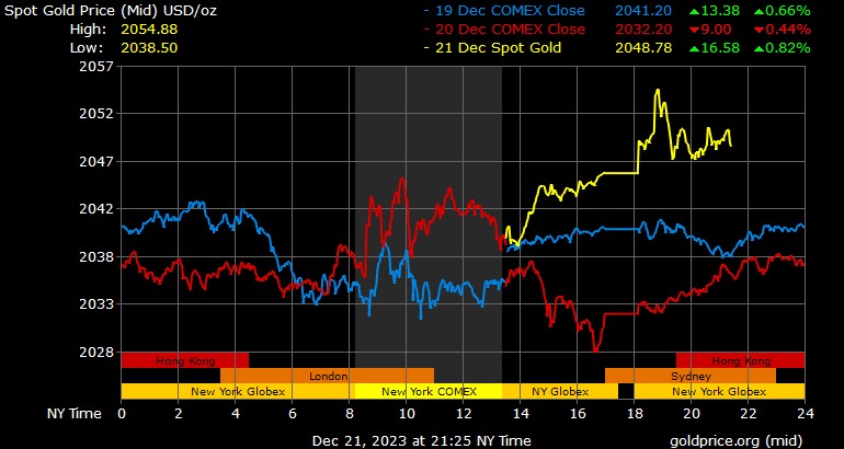 V&agrave;ng c&oacute; thể l&ecirc;n 80 triệu đồng/lượng, nh&agrave; đầu tư lưu &yacute; g&igrave;? - Ảnh 1.