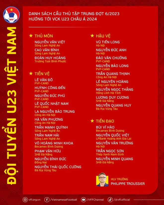 V&igrave; sao 6 ng&ocirc;i sao tuyển Việt Nam phải "xuống" đội U23?  - Ảnh 2.