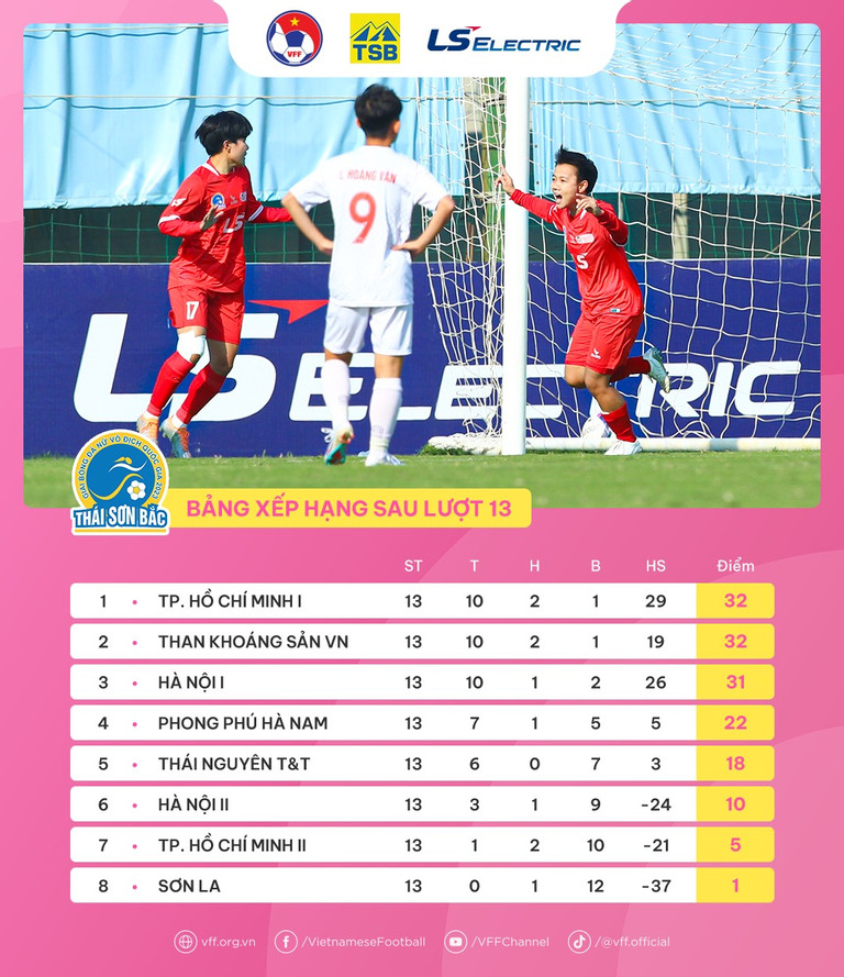 Giải b&oacute;ng đ&aacute; nữ quốc gia 2023: TP.HCM I tiến s&aacute;t ng&ocirc;i v&ocirc; địch  - Ảnh 2.