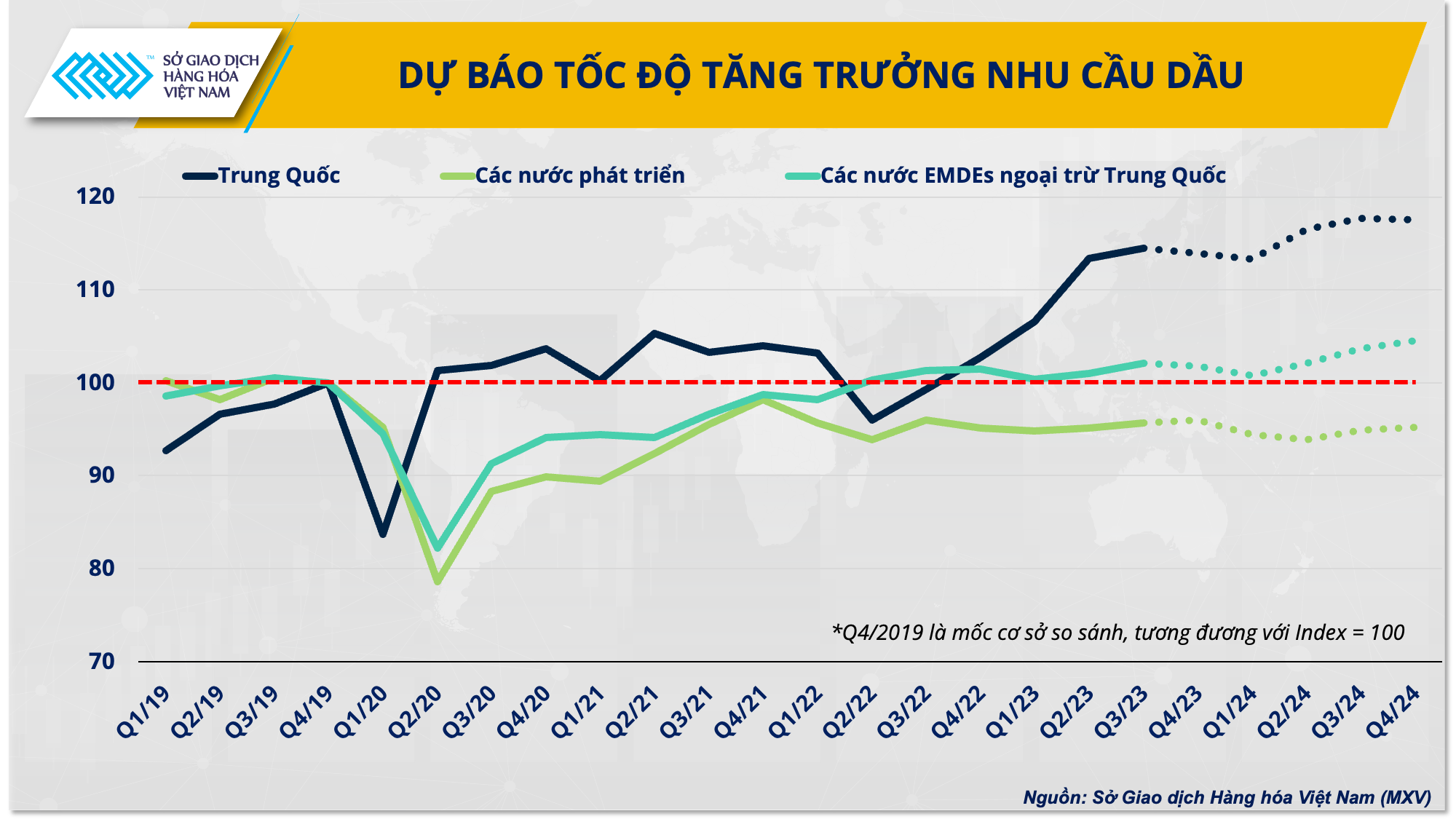 Thị trường xăng dầu năm 2024 liệu đ&atilde; hết "s&oacute;ng gi&oacute;"? - Ảnh 3.