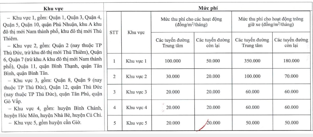 TP.HCM gần 900 tuyến đường được ph&eacute;p cho thu&ecirc; l&ograve;ng đường, vỉa h&egrave; - Ảnh 2.