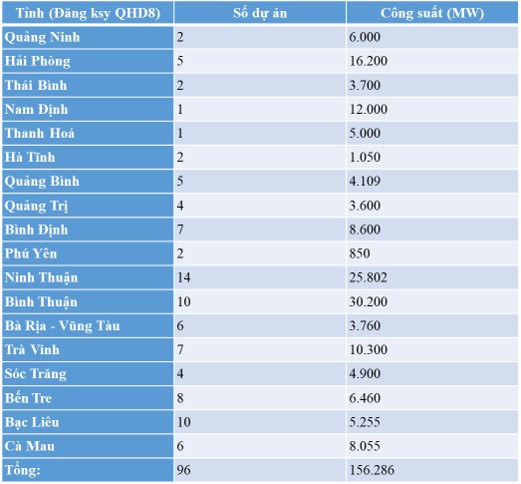 Điện gi&oacute; ngo&agrave;i khơi: Ai cũng h&aacute;o hức nhưng tương lai vẫn bất định - Ảnh 2.