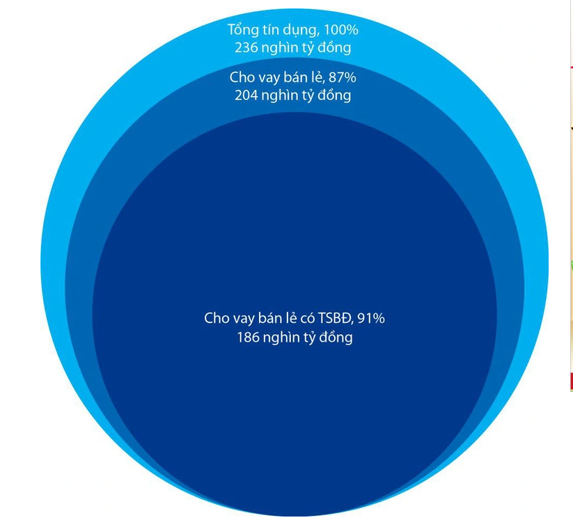 Lợi nhuận 6 tháng đầu năm 2023 VIB tăng 12%, ROE đạt 29% - Ảnh 1. Lợi nhuận 6 tháng đầu năm 2023 VIB tăng 12%, ROE đạt 29% - Ảnh 1.