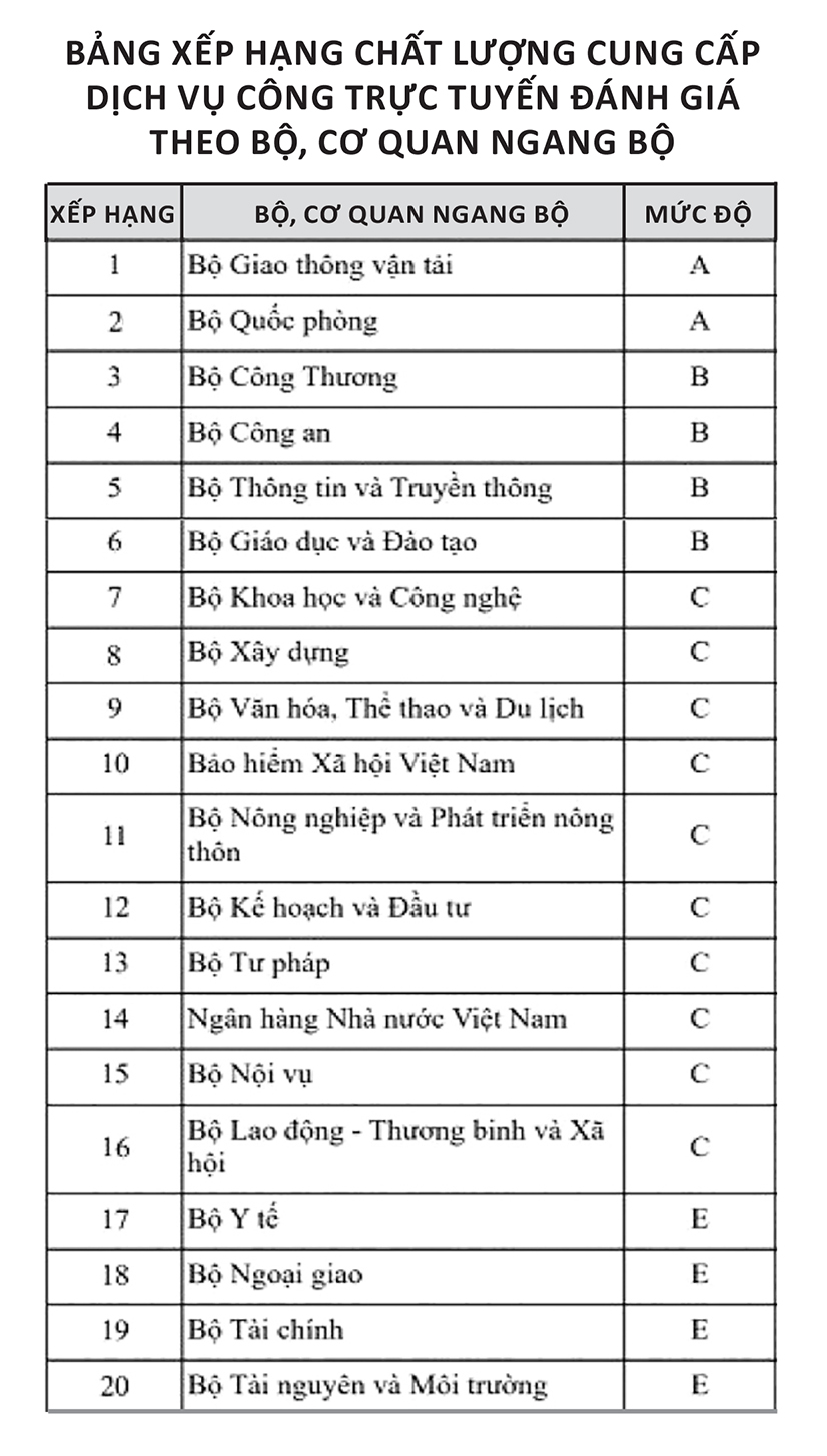 Ng&agrave;nh GTVT đ&oacute;n cơ hội từ chuyển đổi số  - Ảnh 7.