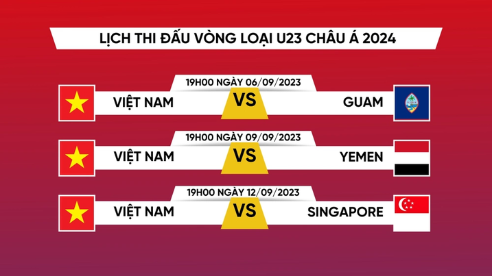 Lịch thi đấu của U23 Việt Nam tại v&ograve;ng loại U23 ch&acirc;u &Aacute; 2024 - Ảnh 2.