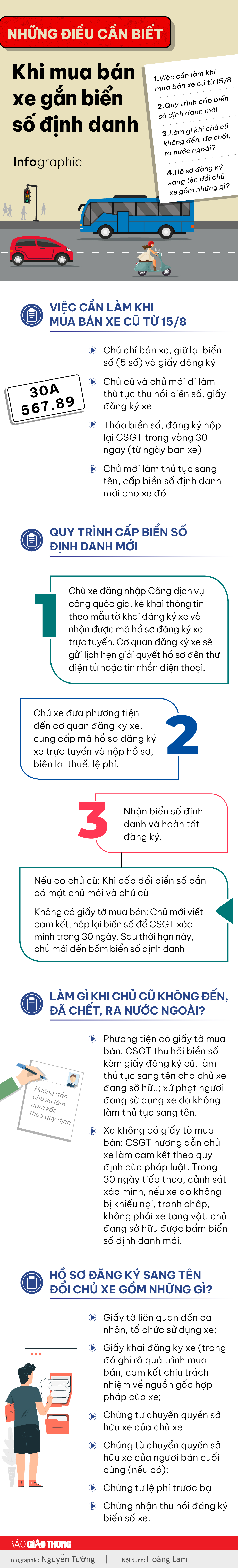 Infogarphic - Những điều cần biết khi mua b&aacute;n xe gắn biển số định danh - Ảnh 1.