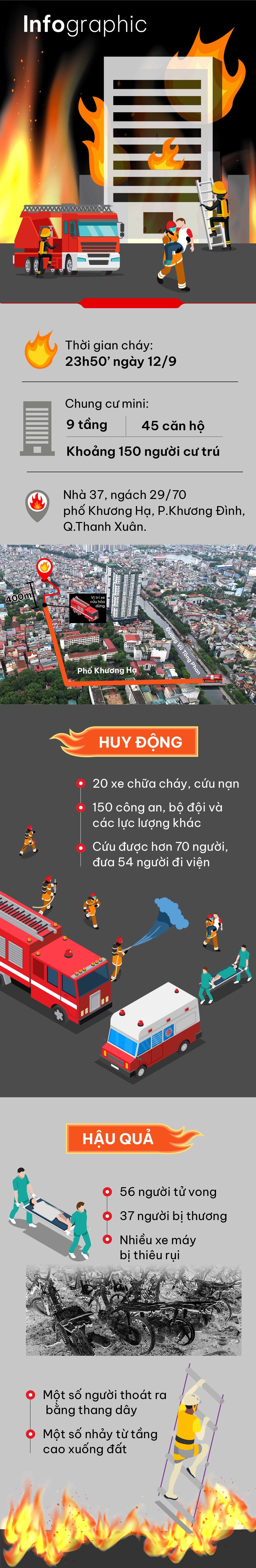 To&agrave;n cảnh vụ ch&aacute;y chung cư mini l&agrave;m 56 người tử vong - Ảnh 1.