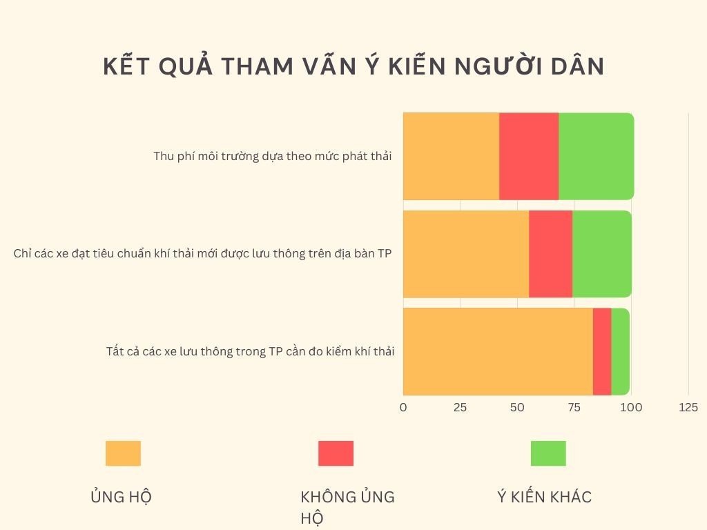 Cấp thiết kiểm so&aacute;t kh&iacute; thải m&ocirc; t&ocirc;, xe gắn m&aacute;y - Ảnh 8.