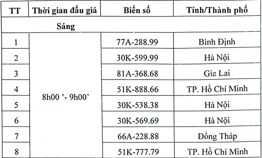Tiếp tục đấu gi&aacute; 48 biển số đẹp v&agrave;o ng&agrave;y 25/9 - Ảnh 1.
